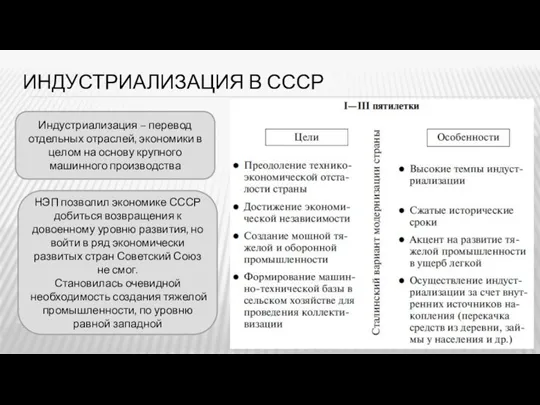 ИНДУСТРИАЛИЗАЦИЯ В СССР Индустриализация – перевод отдельных отраслей, экономики в целом на