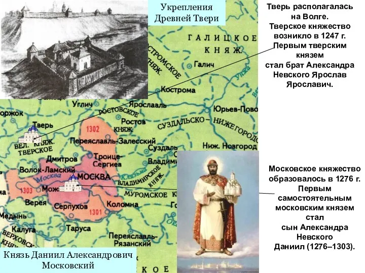 Тверь располагалась на Волге. Тверское княжество возникло в 1247 г. Первым тверским