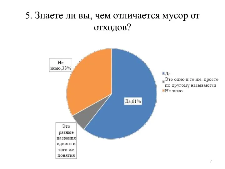 5. Знаете ли вы, чем отличается мусор от отходов?