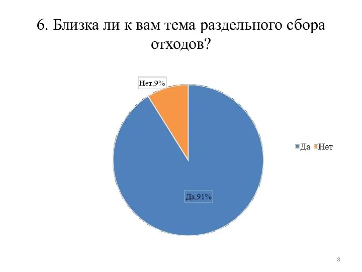 6. Близка ли к вам тема раздельного сбора отходов?