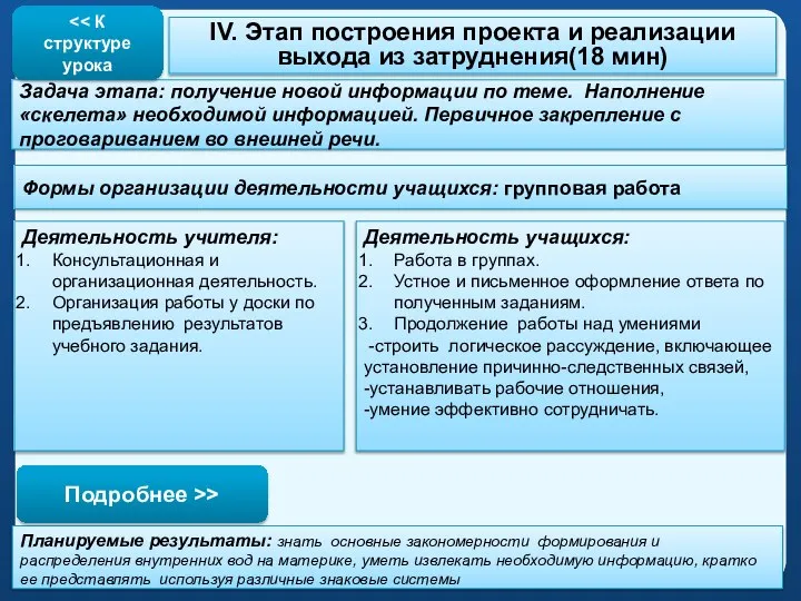 IV. Этап построения проекта и реализации выхода из затруднения(18 мин) Задача этапа: