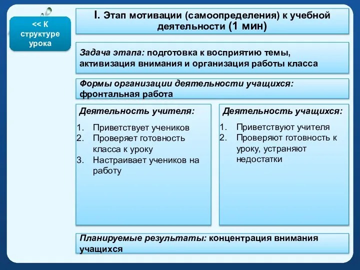 I. Этап мотивации (самоопределения) к учебной деятельности (1 мин) Задача этапа: подготовка