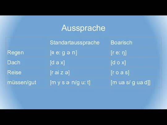 Aussprache