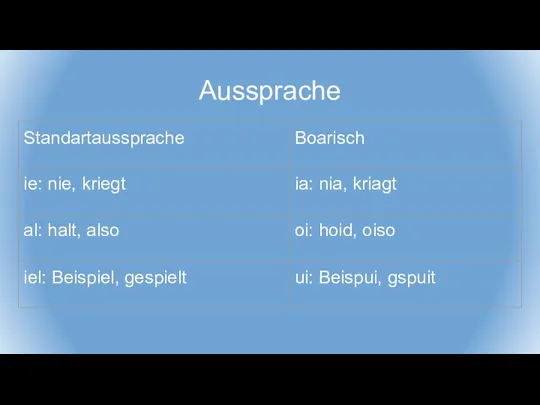 Aussprache