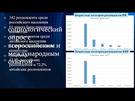 342 респондента среди российского населения 61 анкета была заполнена полностью 118 респондентов