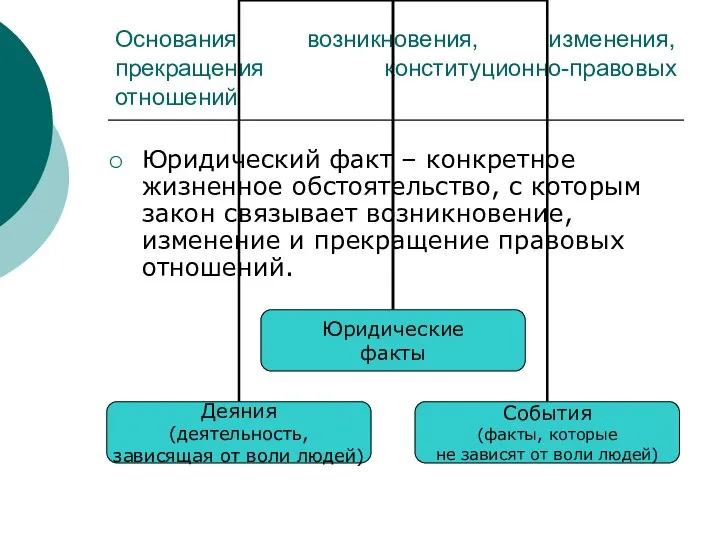 Основания возникновения, изменения, прекращения конституционно-правовых отношений Юридический факт – конкретное жизненное обстоятельство,