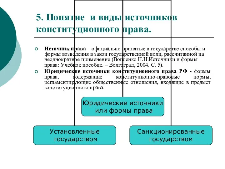 5. Понятие и виды источников конституционного права. Источник права – официально принятые