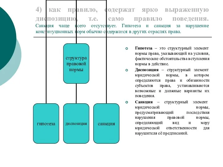 4) как правило, содержат ярко выраженную диспозицию, т.е. само правило поведения. Санкция