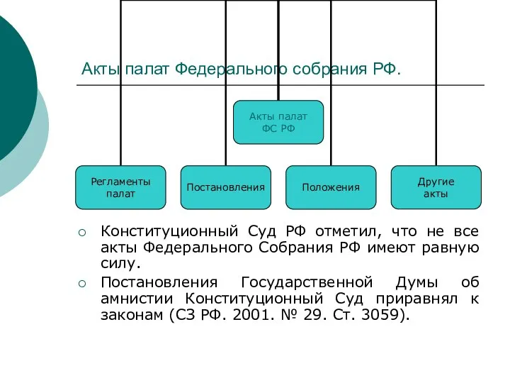 Акты палат Федерального собрания РФ. Конституционный Суд РФ отметил, что не все