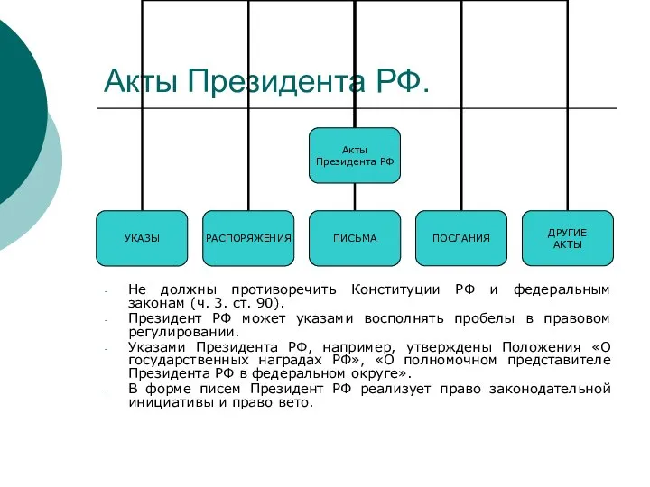 Акты Президента РФ. Не должны противоречить Конституции РФ и федеральным законам (ч.