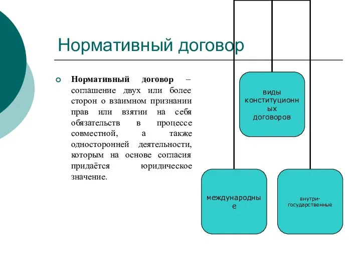 Нормативный договор Нормативный договор – соглашение двух или более сторон о взаимном