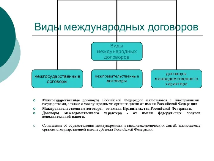 Виды международных договоров Межгосударственные договоры Российской Федерации заключаются с иностранными государствами, а