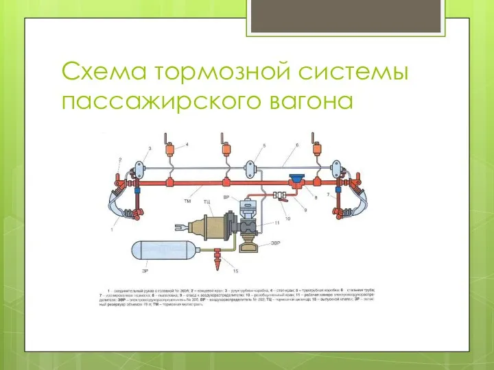Схема тормозной системы пассажирского вагона
