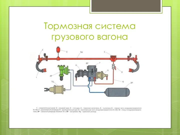 Тормозная система грузового вагона