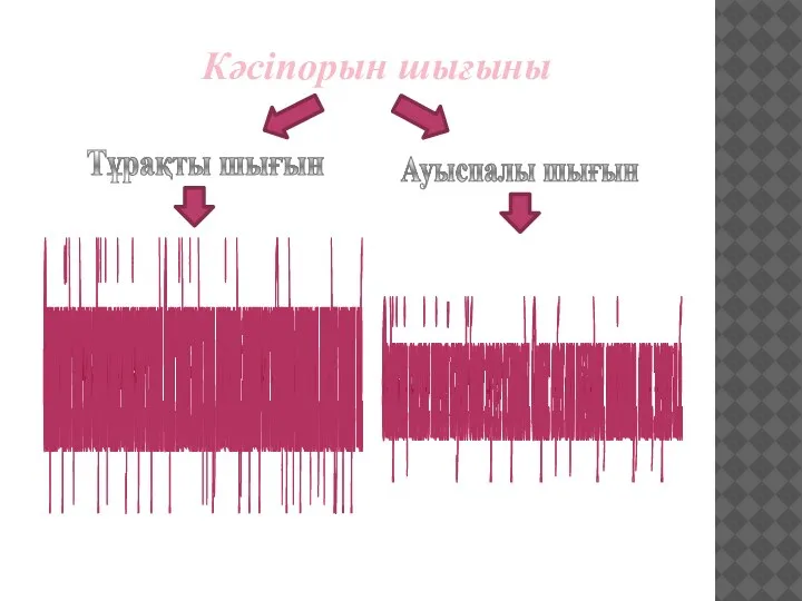 Тұрақты шығын Ауыспалы шығын Өзгермеген күйінде қалады және өндірістің көлеміне тәуелсіз жүзеге