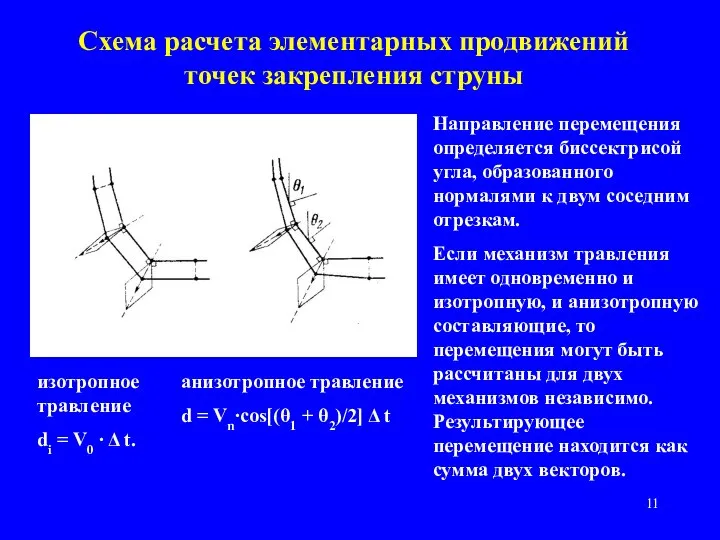 Схема расчета элементарных продвижений точек закрепления струны изотропное травление di = V0