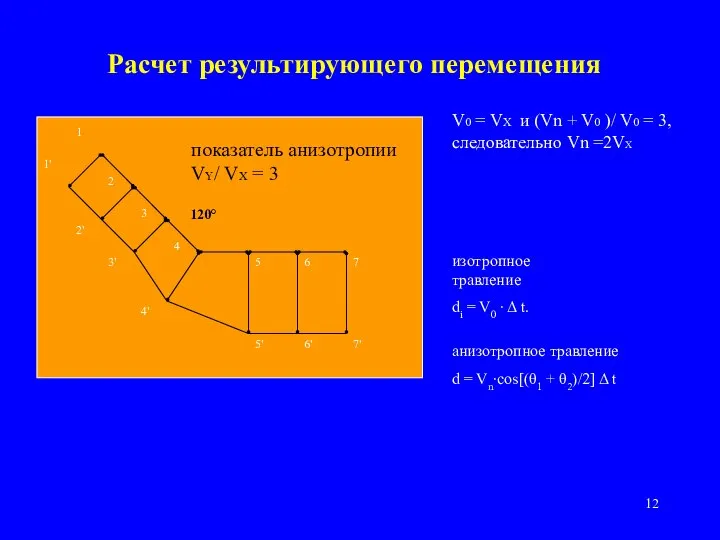 Расчет результирующего перемещения изотропное травление di = V0 ∙ Δ t. анизотропное