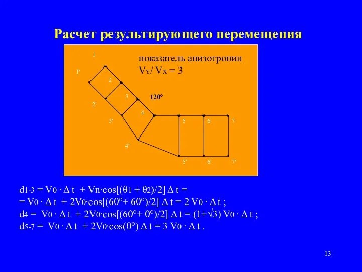 Расчет результирующего перемещения показатель анизотропии VY/ VX = 3 d1-3 = V0