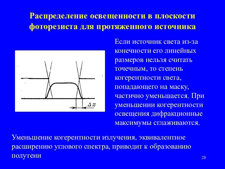 Распределение освещенности в плоскости фоторезиста для протяженного источника Если источник света из-за