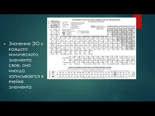 Значение ЭО у каждого химического элемента свое, оно иногда записывается в ячейке элемента