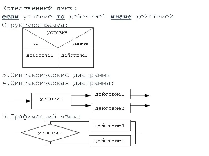 Естественный язык: если условие то действие1 иначе действие2 Структурограмма: 3.Синтаксические диаграммы 4.Синтаксическая диаграмма: 5.Графический язык: