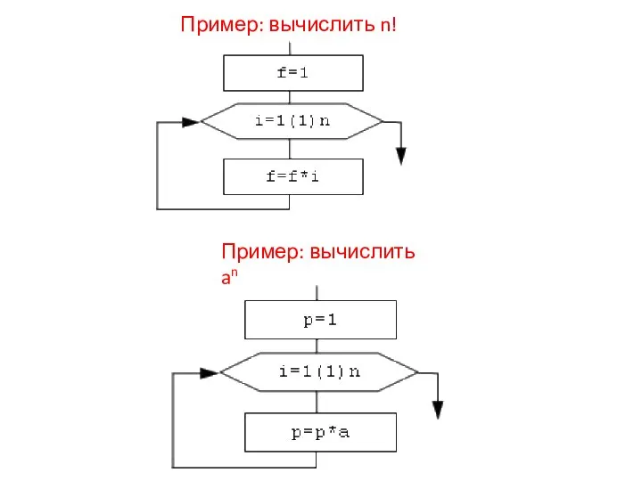 Пример: вычислить n! Пример: вычислить an