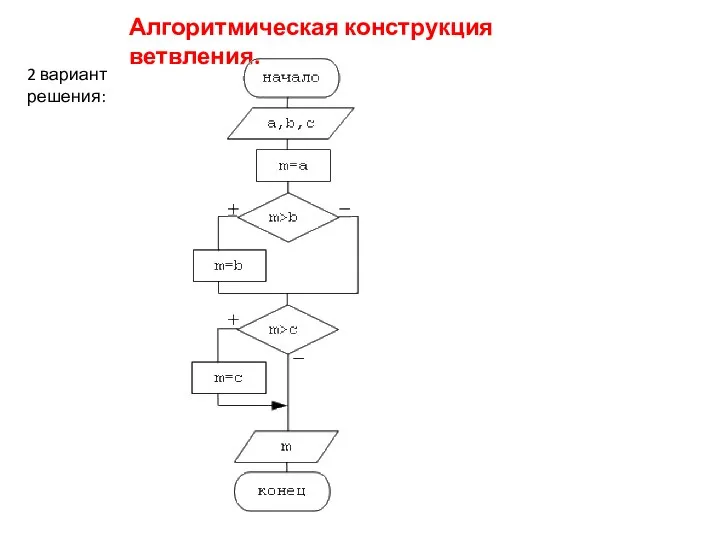 Алгоритмическая конструкция ветвления. 2 вариант решения: