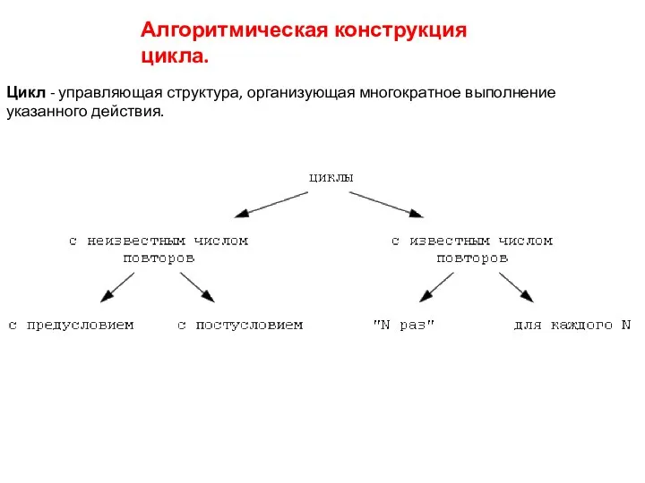 Алгоритмическая конструкция цикла. Цикл - управляющая структура, организующая многократное выполнение указанного действия.