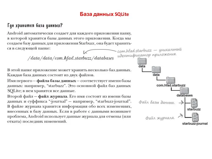 База данных SQLite