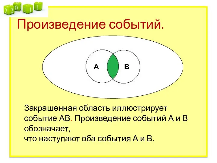 Произведение событий. Закрашенная область иллюстрирует событие АВ. Произведение событий А и В