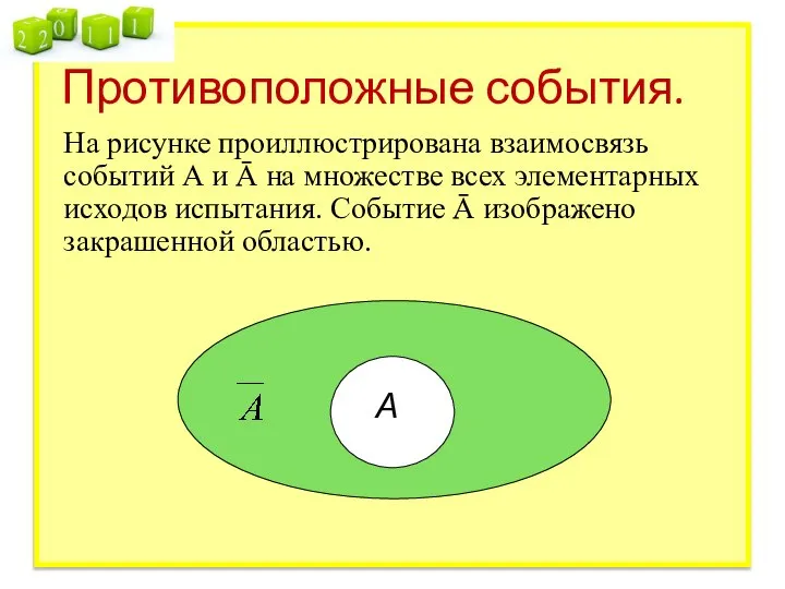 Противоположные события. На рисунке проиллюстрирована взаимосвязь событий А и Ā на множестве