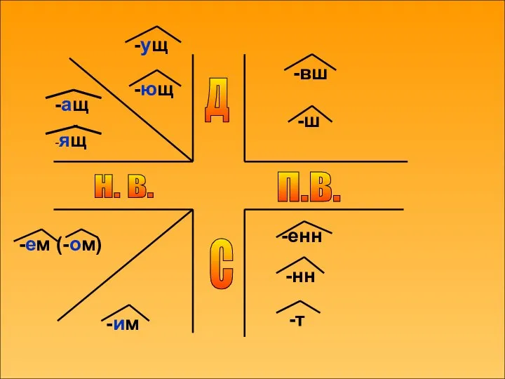 Н. В. П.В. Д С -ащ -ящ -ущ -ющ -вш -ш -ем