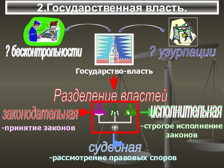 2.Государственная власть.