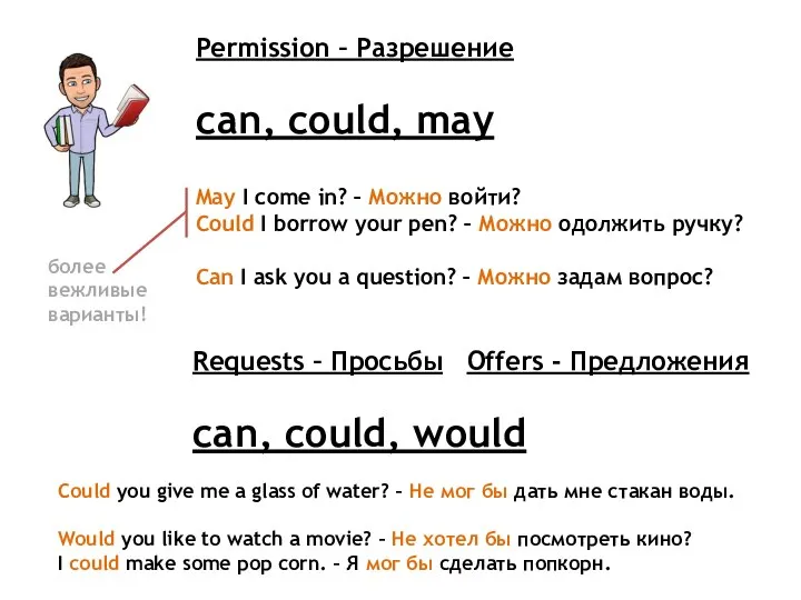 Permission – Разрешение can, could, may May I come in? – Можно