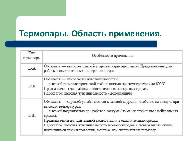 Термопары. Область применения.