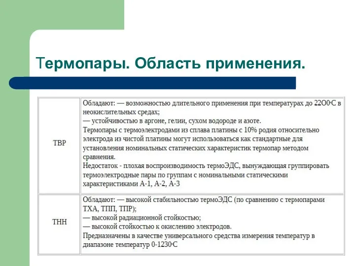 Термопары. Область применения.