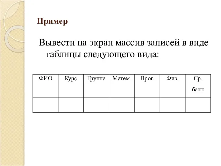 Пример Вывести на экран массив записей в виде таблицы следующего вида: