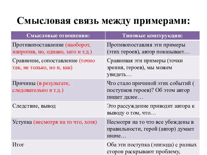 Смысловая связь между примерами: