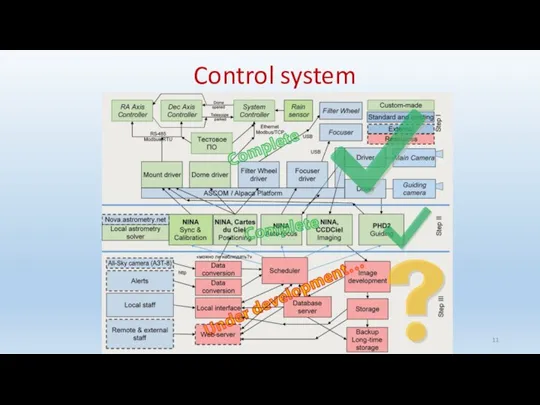 Control system