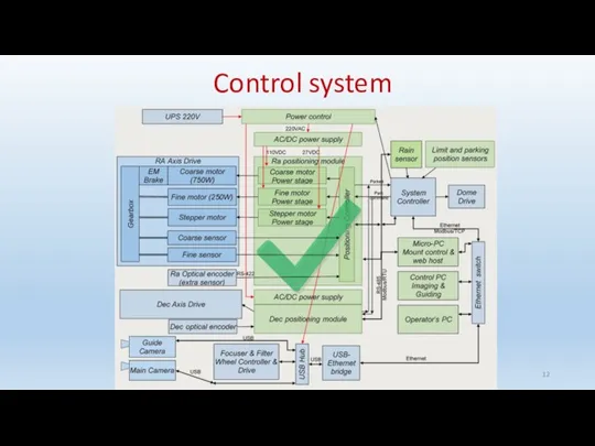 Control system