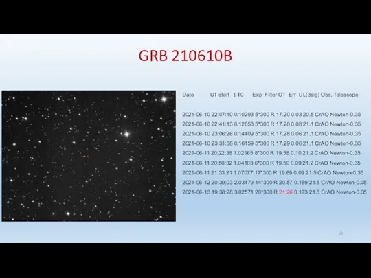 GRB 210610B Date UT-start t-T0 Exp Filter OT Err UL(3sig) Obs. Telescope