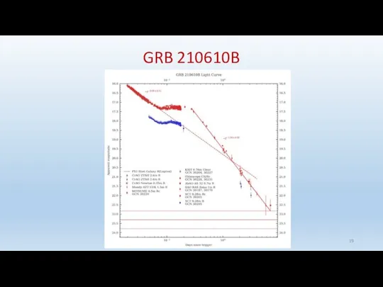 GRB 210610B