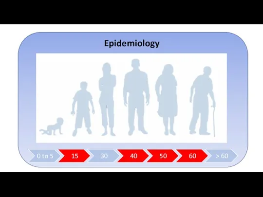 Epidemiology