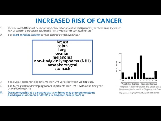 INCREASED RISK OF CANCER Patients with DM must be monitored closely for