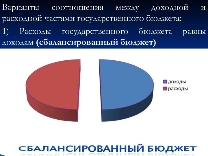 Варианты соотношения между доходной и расходной частями государственного бюджета: 1) Расходы государственного