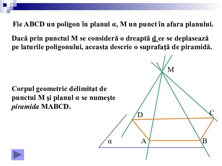 Fie ABCD un poligon în planul α, M un punct în afara