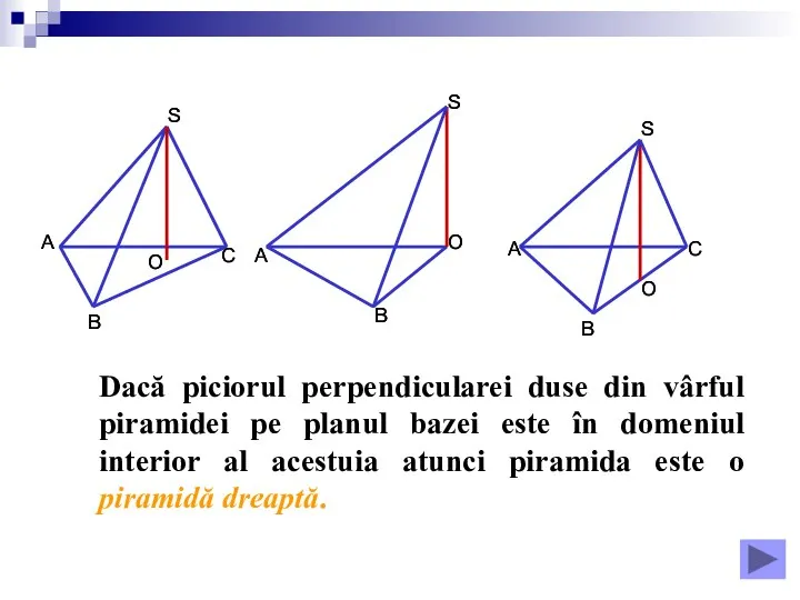 Dacă piciorul perpendicularei duse din vârful piramidei pe planul bazei este în