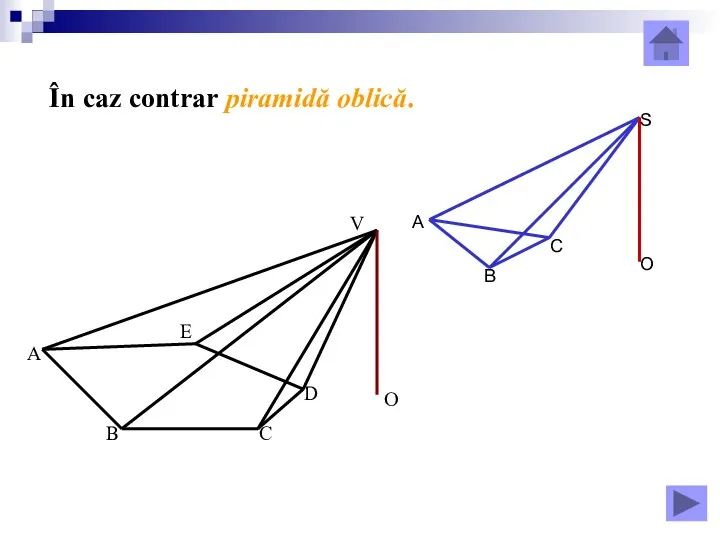 În caz contrar piramidă oblică. O