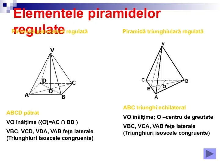 Elementele piramidelor regulate Piramidă patrulateră regulată Piramidă triunghiulară regulată ABCD pătrat VO