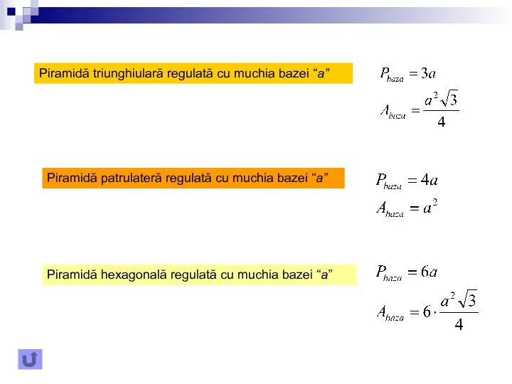 Piramidă triunghiulară regulată cu muchia bazei “a” Piramidă patrulateră regulată cu muchia